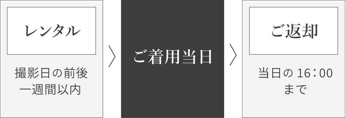 レンタル(撮影日の前後一週間以内)→ご着用当日→ご返却(当日の16:00まで)